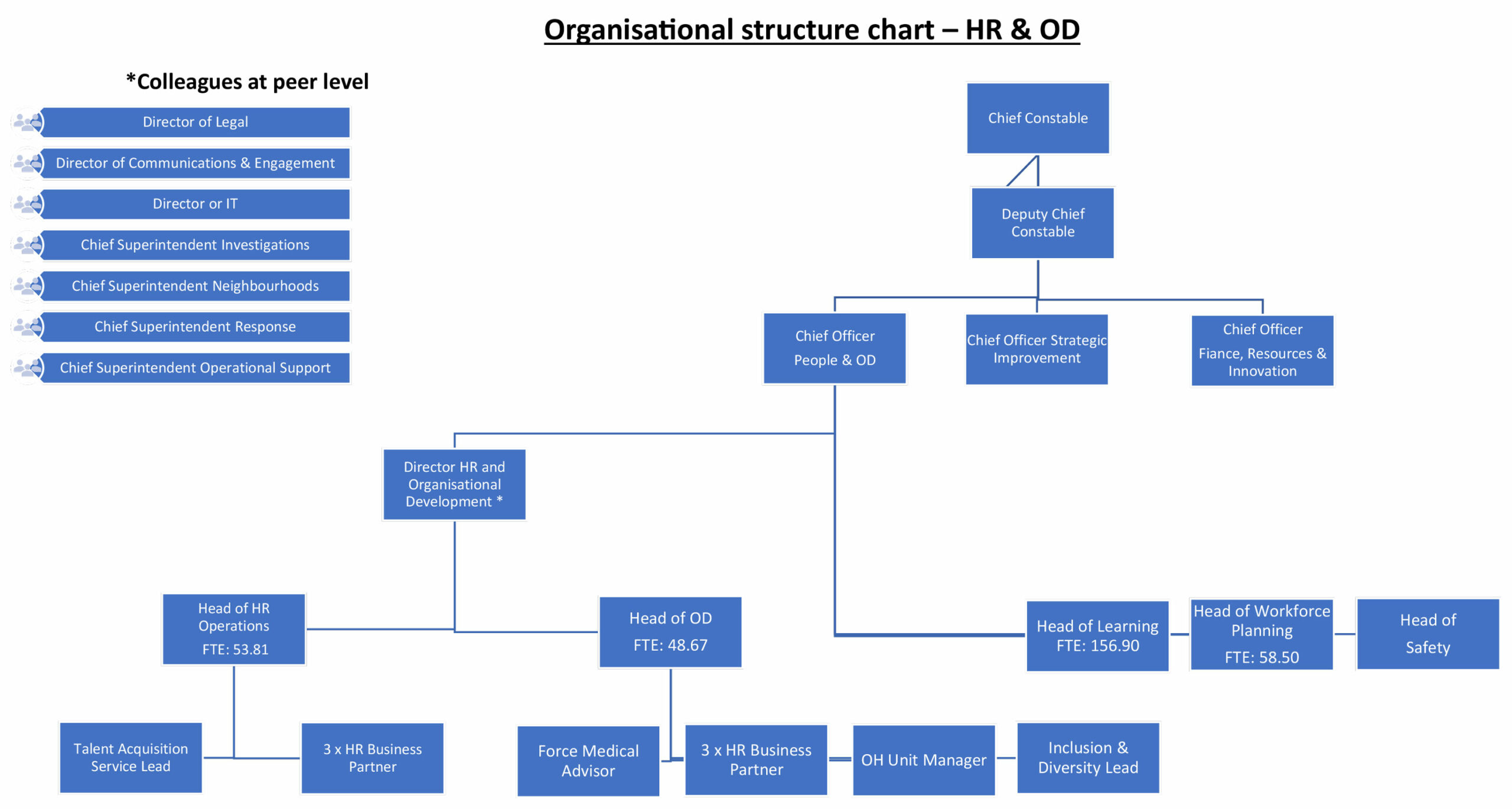 Structure-chart-HR-&-OD